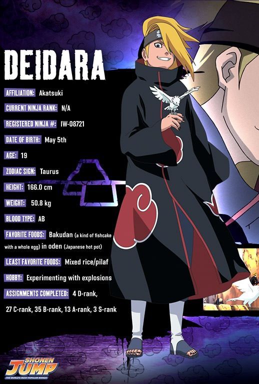 Deidara profile card